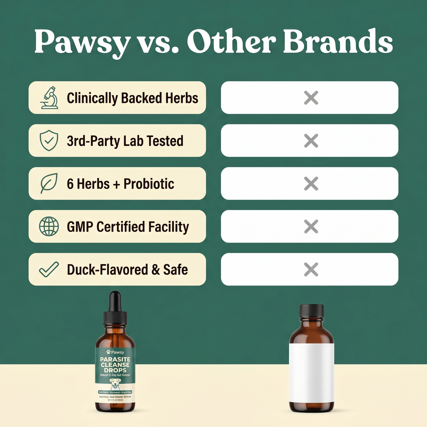 Pawsy™ - Parasite Cleanse Drops