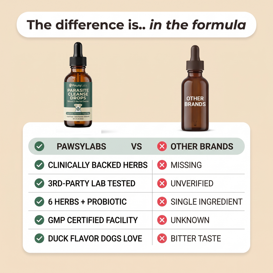 Improved symptoms within 2 weeks
