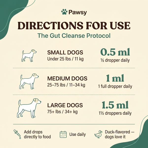 Directions for use