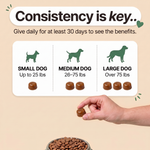 How to use Multivitamin chews — daily dosage by dog weight